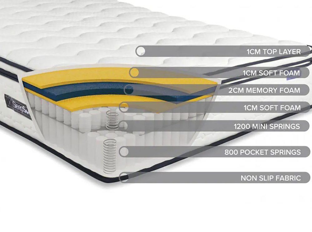 Example of a pocket sprung hybrid mattress